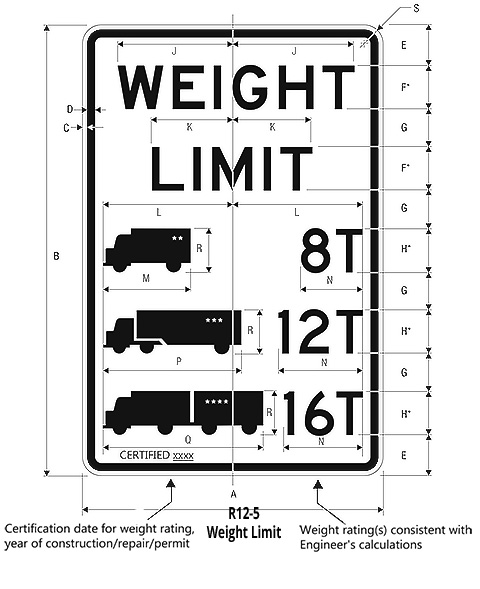 Weight Limits