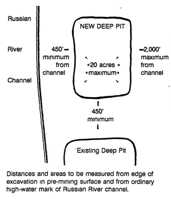 Diagram Groundwater Protection Standards