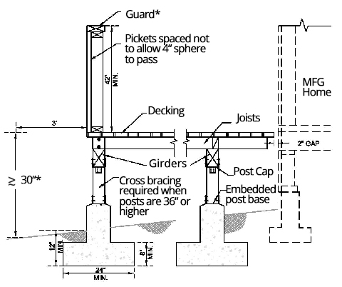 Deck Detail for Trailer