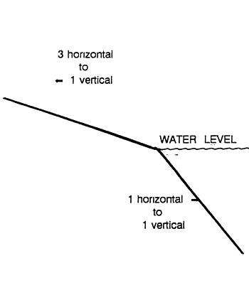Diagram of Maximum Slopes