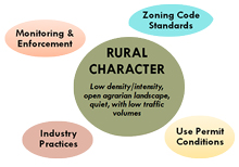 Rural Character
