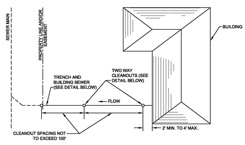 Sewer Plan