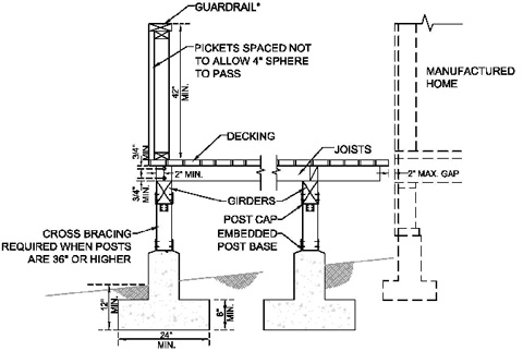 Deck Detail