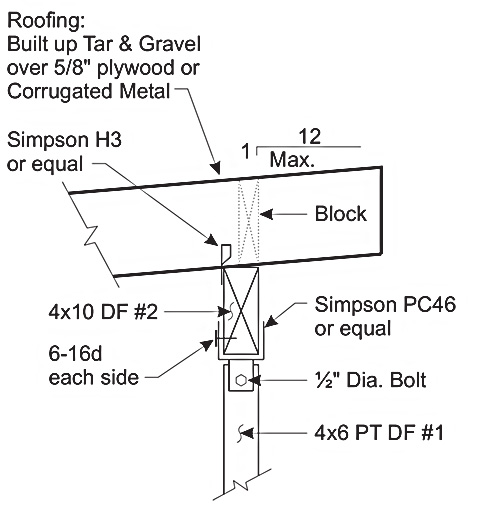 Roof to Post for Standard Carport Design