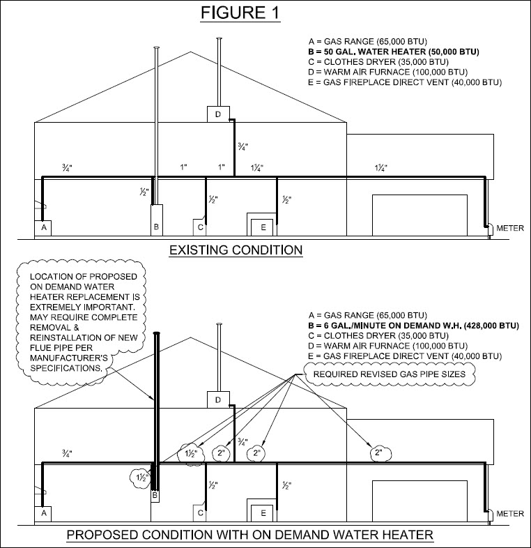 Figure 1 diagram of location of existing and proposed water heater within a structure