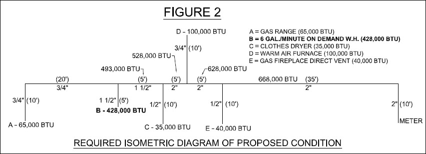 Figure 2 required isometric diagram of proposed condition