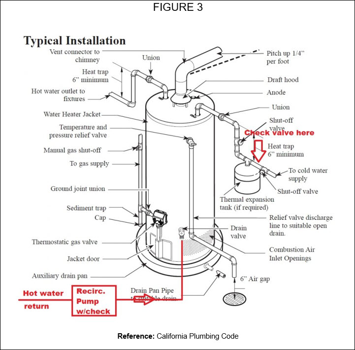 Figure 3 diagram of typical gas tank water heater installation