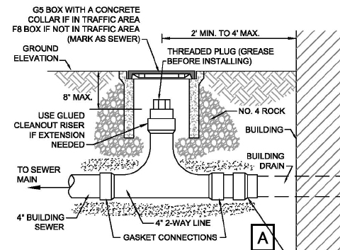 Sewer cleanout details