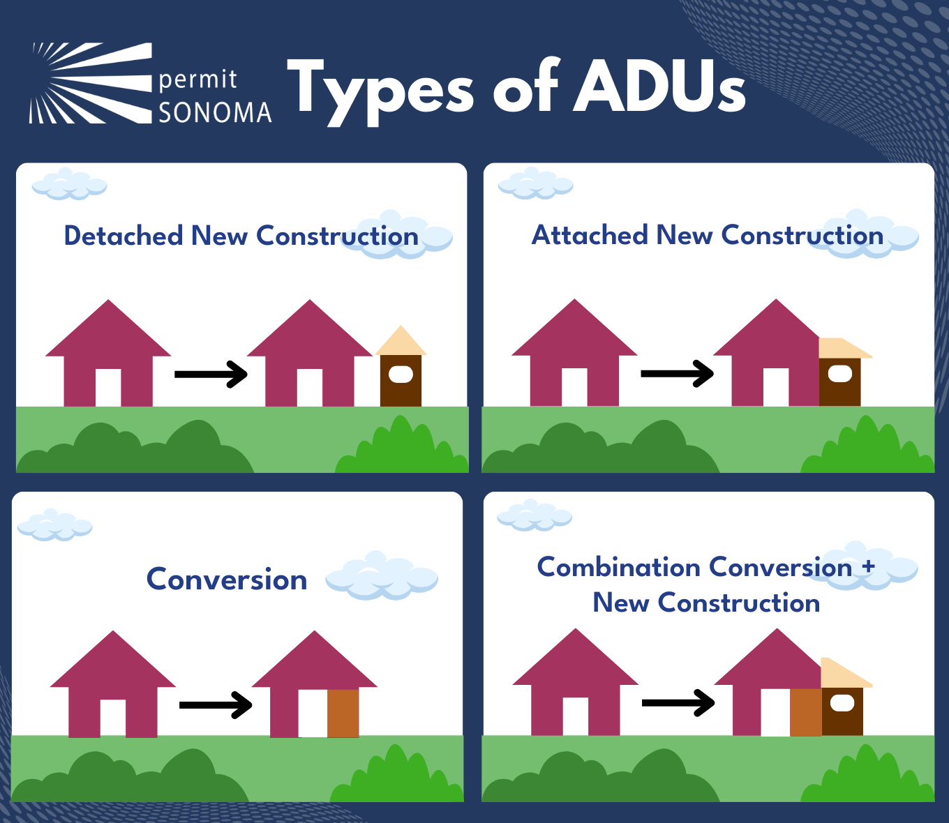 graphic of houses representing the definitions of detached new construction, attached new construction, conversion, and combination conversion plus new construction